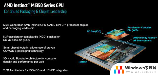 AMD发布全球首款432GB HBM4 AI芯片，OpenAI CEO盛赞！