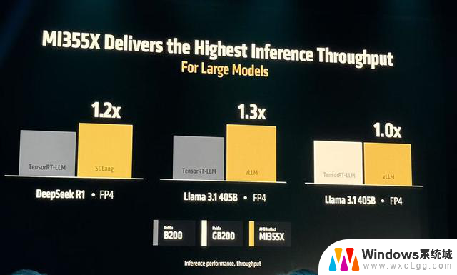 AMD发布全球首款432GB HBM4 AI芯片，OpenAI CEO盛赞！