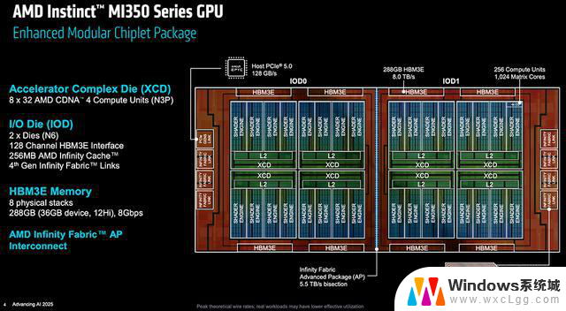 AMD发布全球首款432GB HBM4 AI芯片，OpenAI CEO盛赞！