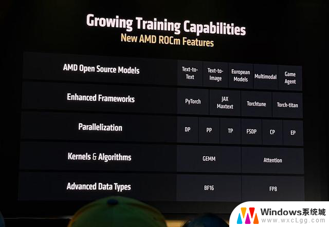 AMD发布全球首款432GB HBM4 AI芯片，OpenAI CEO盛赞！
