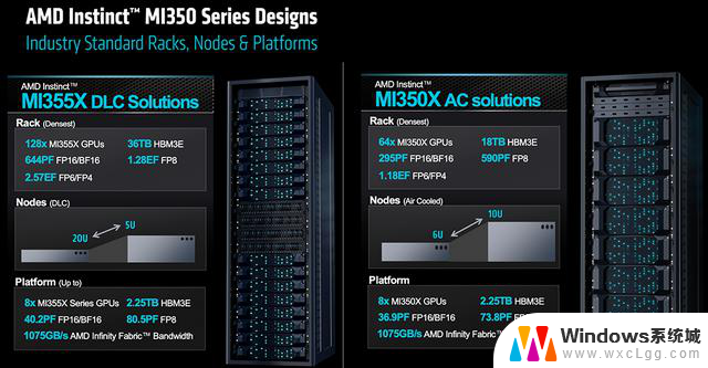 AMD发布全球首款432GB HBM4 AI芯片，OpenAI CEO盛赞！