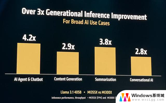 AMD发布全球首款432GB HBM4 AI芯片，OpenAI CEO盛赞！