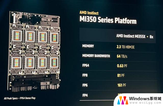 AMD发布全球首款432GB HBM4 AI芯片，OpenAI CEO盛赞！