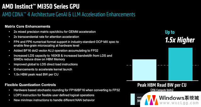 AMD发布全球首款432GB HBM4 AI芯片，OpenAI CEO盛赞！