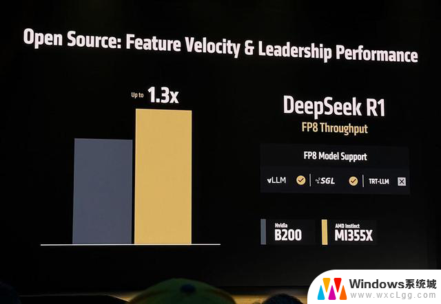 AMD发布全球首款432GB HBM4 AI芯片，OpenAI CEO盛赞！