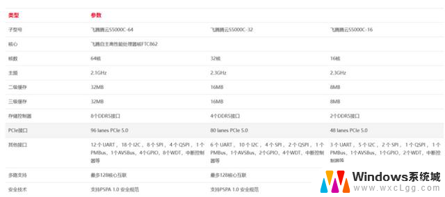 DDR4退场，国产CPU面临小考：如何应对？