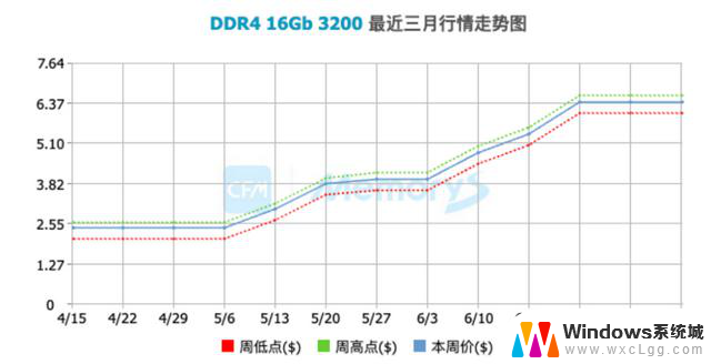 DDR4退场，国产CPU面临小考：如何应对？