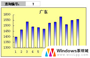 wps如何创建动态图表 wps动态图表怎么创建