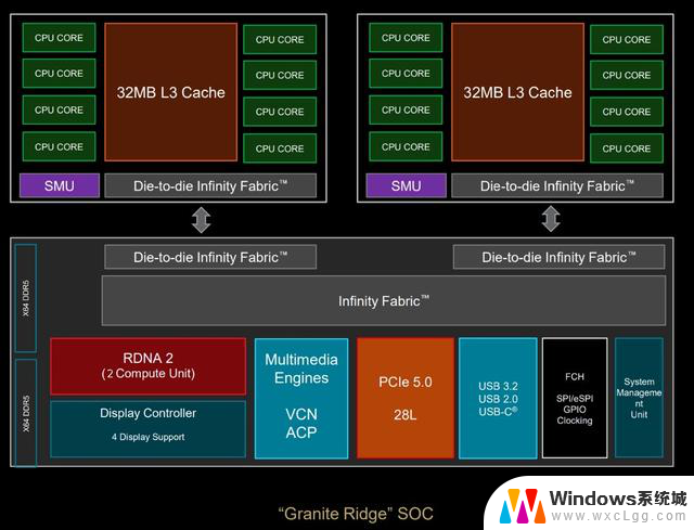 AMD Zen 5锐龙9 9950X、9900X处理器首测：生产力王者的性能评测