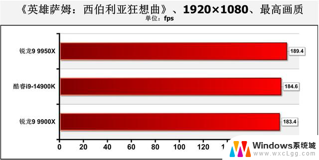 AMD Zen 5锐龙9 9950X、9900X处理器首测：生产力王者的性能评测