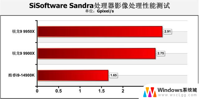 AMD Zen 5锐龙9 9950X、9900X处理器首测：生产力王者的性能评测