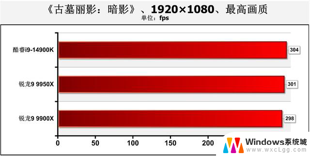 AMD Zen 5锐龙9 9950X、9900X处理器首测：生产力王者的性能评测