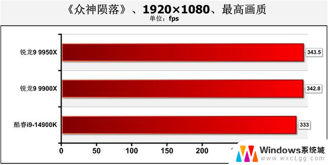 AMD Zen 5锐龙9 9950X、9900X处理器首测：生产力王者的性能评测