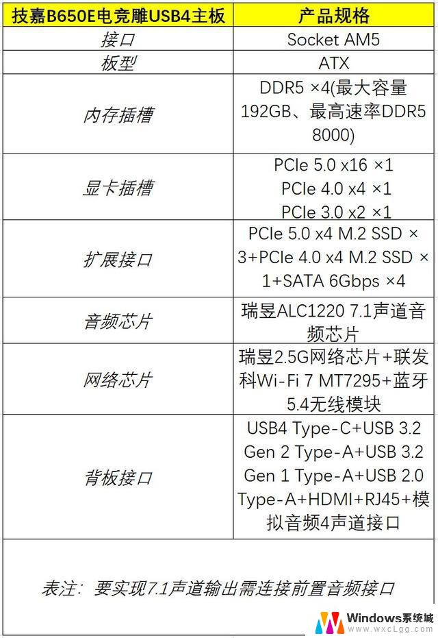 AMD Zen 5锐龙9 9950X、9900X处理器首测：生产力王者的性能评测