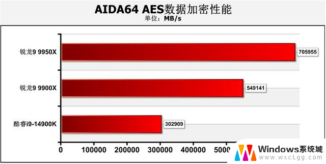 AMD Zen 5锐龙9 9950X、9900X处理器首测：生产力王者的性能评测