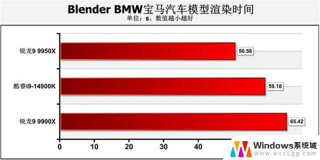 AMD Zen 5锐龙9 9950X、9900X处理器首测：生产力王者的性能评测