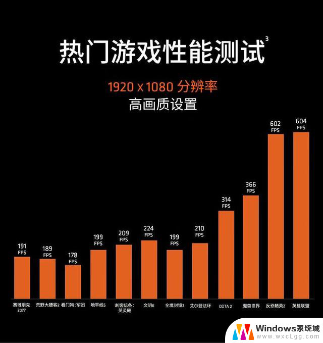 AMD锐龙5 7600X3D处理器国行9月20日10:08开售，2199元，性能强悍，值得入手