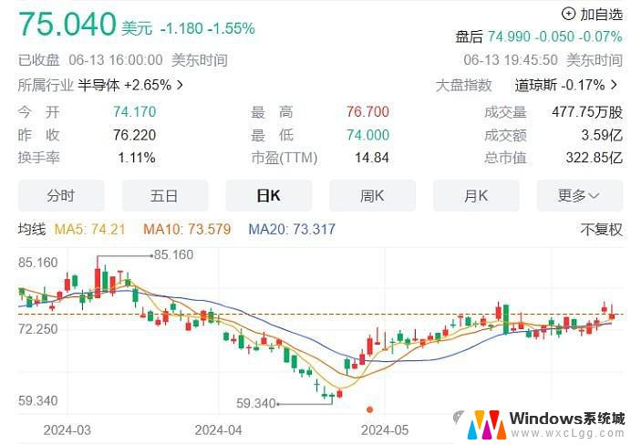 芯片巨头AMD将全球裁员4%，涉及员工约1000人，公司裁员消息引发关注