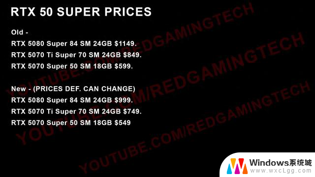 英伟达50 SUPER显卡或加量不加价：曝5080 SUPER售999美元，性价比超高！