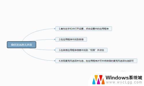 微信语音声音不好听怎么设置 微信语音消息没有声音怎么办