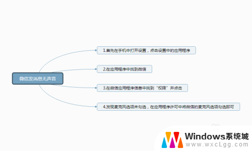 微信语音没得声音怎么弄 微信语音发送没有声音怎么回事