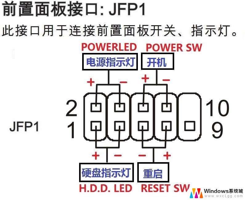 电脑开机键的线怎么连接主板 台式电脑开机键线连接主板方法