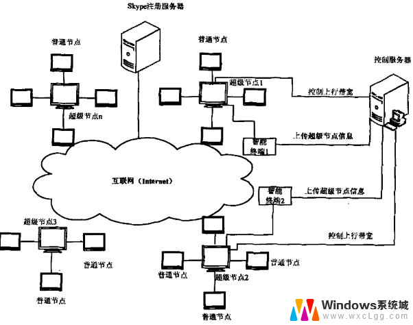 微软关停 Skype，国外网友们说自己青春结束了，用户情感共鸣引发热议