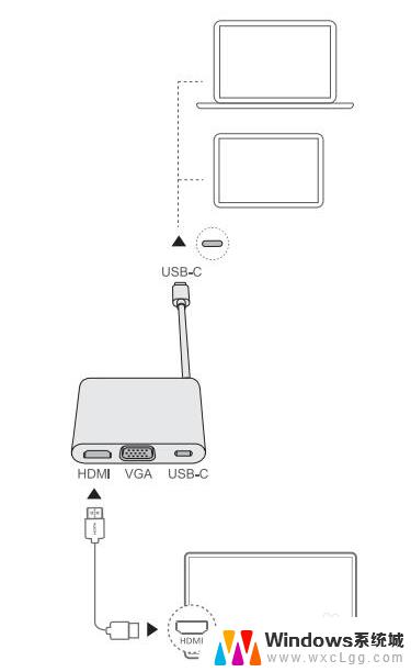 华为电脑和华为电视怎么投屏 华为MateBook14S投屏到电视的步骤