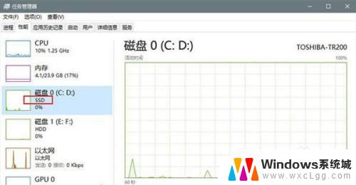 win10玩游戏用哪个版本 win10哪个版本游戏运行最流畅