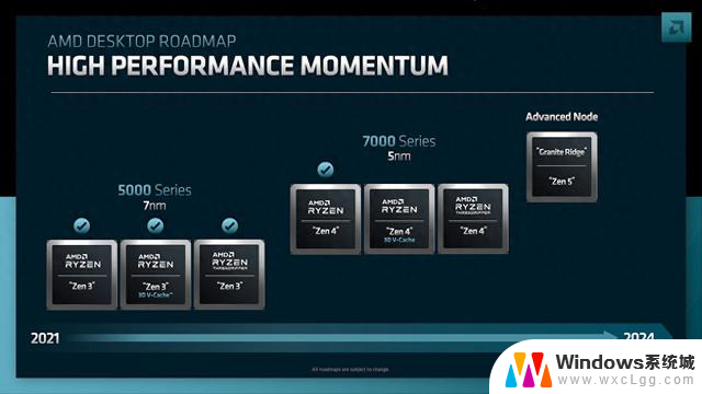 AMD Zen 5架构Ryzen处理器即将量产，首批芯片将于下半年问世