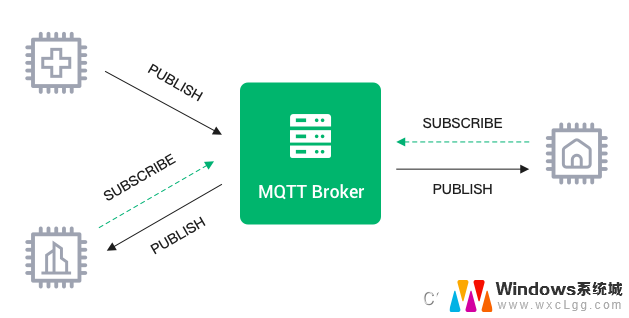 windows 上 mqtt服务器搭建 Windows环境下搭建MQTT Broker的详细指南