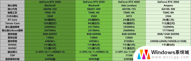 耕升GeForce RTX 5050追风OC显卡：DLSS 4技术助力Mini ITX性价比美学
