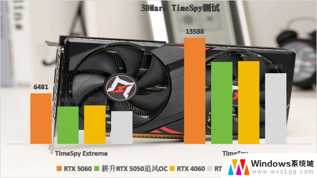 耕升GeForce RTX 5050追风OC显卡：DLSS 4技术助力Mini ITX性价比美学