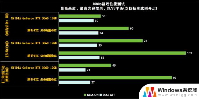 耕升GeForce RTX 5050追风OC显卡：DLSS 4技术助力Mini ITX性价比美学