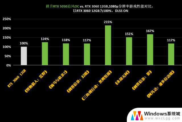 耕升GeForce RTX 5050追风OC显卡：DLSS 4技术助力Mini ITX性价比美学