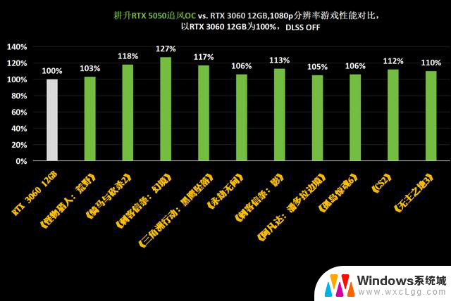 耕升GeForce RTX 5050追风OC显卡：DLSS 4技术助力Mini ITX性价比美学