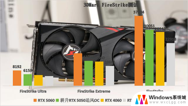 耕升GeForce RTX 5050追风OC显卡：DLSS 4技术助力Mini ITX性价比美学