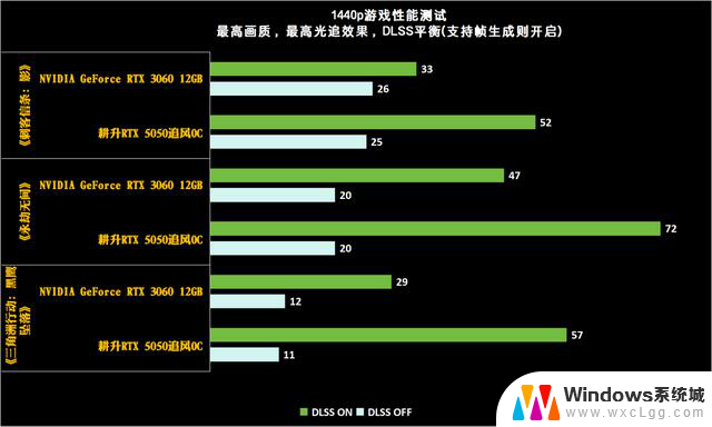 耕升GeForce RTX 5050追风OC显卡：DLSS 4技术助力Mini ITX性价比美学