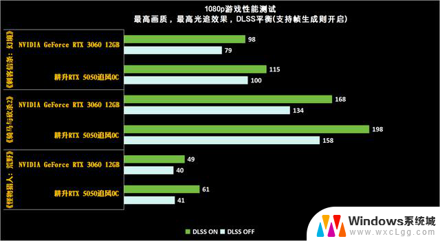 耕升GeForce RTX 5050追风OC显卡：DLSS 4技术助力Mini ITX性价比美学
