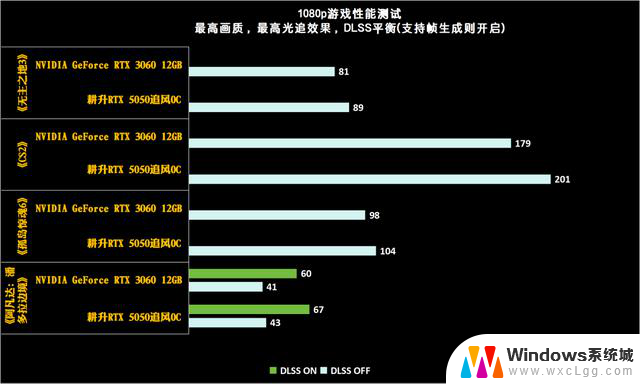 耕升GeForce RTX 5050追风OC显卡：DLSS 4技术助力Mini ITX性价比美学