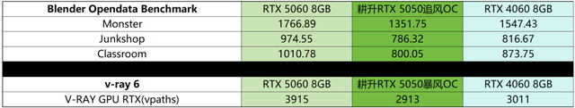 耕升GeForce RTX 5050追风OC显卡：DLSS 4技术助力Mini ITX性价比美学