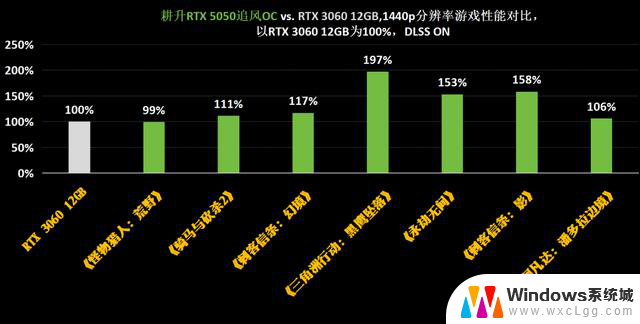 耕升GeForce RTX 5050追风OC显卡：DLSS 4技术助力Mini ITX性价比美学