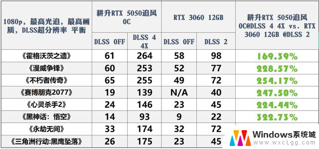 耕升GeForce RTX 5050追风OC显卡：DLSS 4技术助力Mini ITX性价比美学