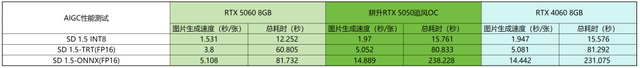 耕升GeForce RTX 5050追风OC显卡：DLSS 4技术助力Mini ITX性价比美学