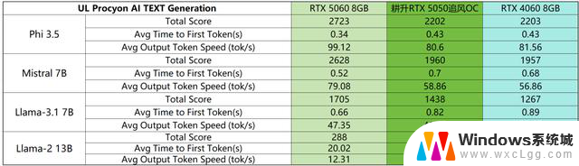 耕升GeForce RTX 5050追风OC显卡：DLSS 4技术助力Mini ITX性价比美学