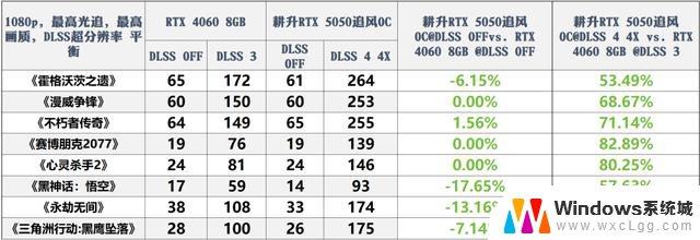 耕升GeForce RTX 5050追风OC显卡：DLSS 4技术助力Mini ITX性价比美学