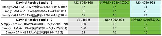 耕升GeForce RTX 5050追风OC显卡：DLSS 4技术助力Mini ITX性价比美学
