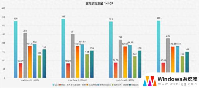 英特尔酷睿第14代处理器首发评测：混合架构完美演绎