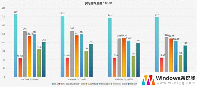 英特尔酷睿第14代处理器首发评测：混合架构完美演绎