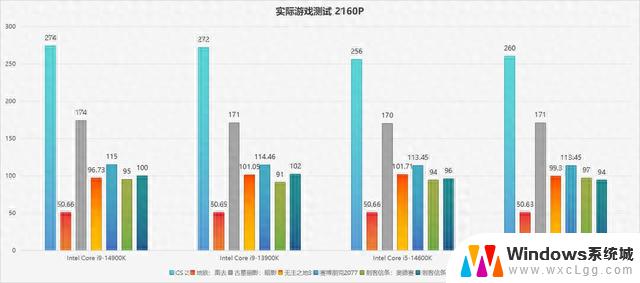 英特尔酷睿第14代处理器首发评测：混合架构完美演绎